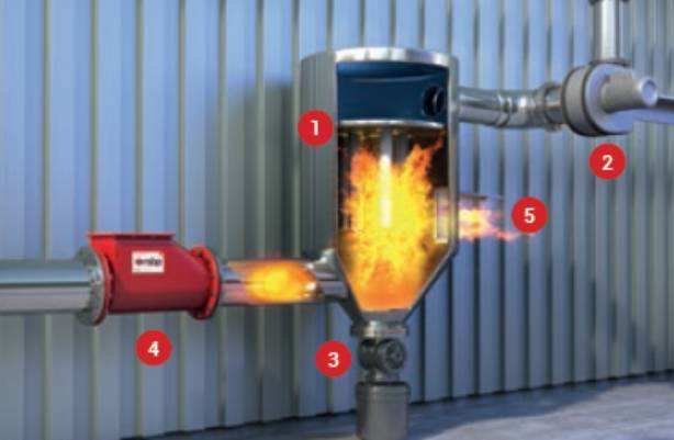 電廠防爆區(qū)域粉塵(chén)清掃係(xì)統泄壓裝置規(guī)範及要求