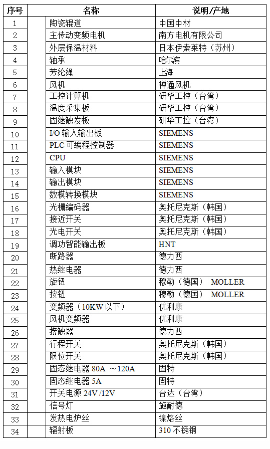 玻璃鋼化爐