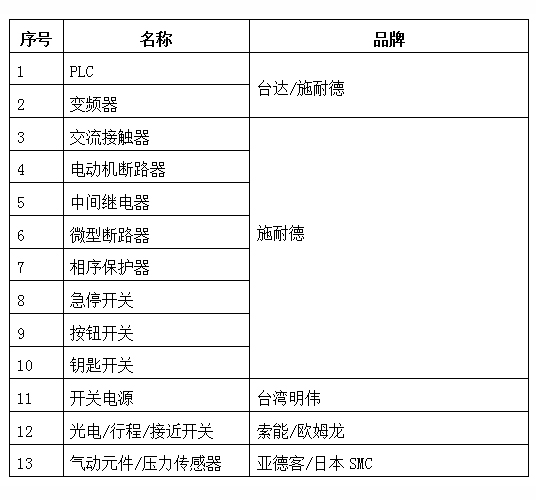 玻璃（lí）自動上（shàng）片機